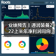 业绩预告丨通润装备2022上半年净利润同向上升（图3）