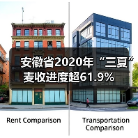 安徽省2020年“三夏”麦收进度超61.9%(图3) 安徽省2020年“三夏”麦收进度超61.9%(图3)