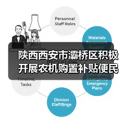 陕西西安市灞桥区积极开展农机购置补贴便民服务（图4）