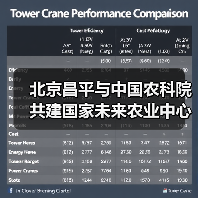 北京昌平与中国农科院共建国家未来农业中心（图4）