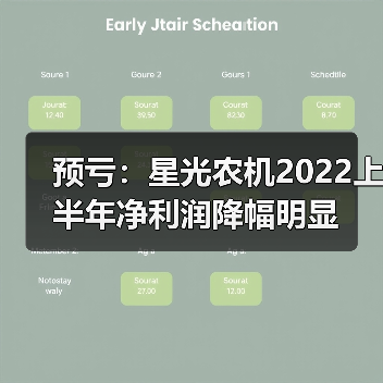 预亏:星光农机2022上半年净利润降幅明显(图1) 预亏:星光农机2022上半年净利润降幅明显(图1)