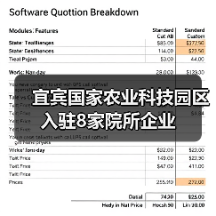 宜宾国家农业科技园区入驻8家院所企业（图4）