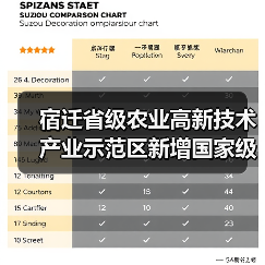 宿迁省级农业高新技术产业示范区新增国家级实践教育平台（图1）