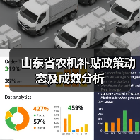 山东省农机补贴政策动态及成效分析(图4) 山东省农机补贴政策动态及成效分析(图4)