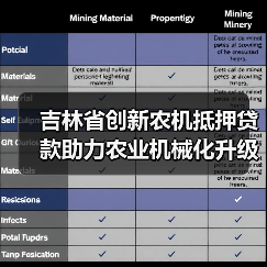 吉林省创新农机抵押贷款助力农业机械化升级(图1) 吉林省创新农机抵押贷款助力农业机械化升级(图1)