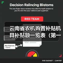 云南省农机购置补贴机具补贴额一览表(第一部分)(图2) 云南省农机购置补贴机具补贴额一览表(第一部分)(图2)