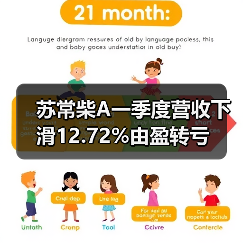 苏常柴A一季度营收下滑12.72%由盈转亏（图4）