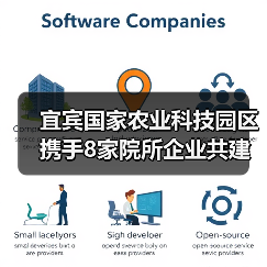 宜宾国家农业科技园区携手8家院所企业共建科研平台助推农业创新(图4) 宜宾国家农业科技园区携手8家院所企业共建科研平台助推农业创新(图4)