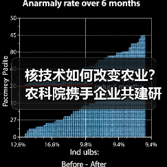 核技术如何改变农业?农科院携手企业共建研究院(图4) 核技术如何改变农业?农科院携手企业共建研究院(图4)