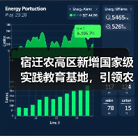 宿迁农高区新增国家级实践教育基地,引领农业科技新高地(图2) 宿迁农高区新增国家级实践教育基地,引领农业科技新高地(图2)