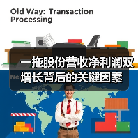 一拖股份营收净利润双增长背后的关键因素(图3) 一拖股份营收净利润双增长背后的关键因素(图3)