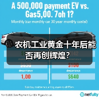 农机工业黄金十年后能否再创辉煌?(图2) 农机工业黄金十年后能否再创辉煌?(图2)