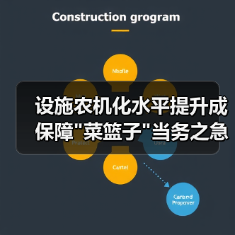 设施农机化水平提升成保障 设施农机化水平提升成保障
