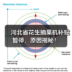 河北省花生摘果机补贴暂停，原因揭秘！（图1）
