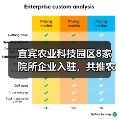 宜宾农业科技园区8家院所企业入驻,共推农业科技创新平台共建(图3) 宜宾农业科技园区8家院所企业入驻,共推农业科技创新平台共建(图3)