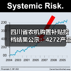 四川省农机购置补贴投档结果公示：4272产品通过（图1）