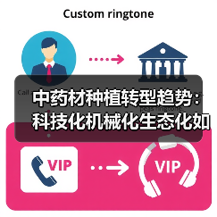 中药材种植转型趋势：科技化机械化生态化如何协同发展？（图4）