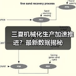 三夏机械化生产加速推进？最新数据揭秘（图4）