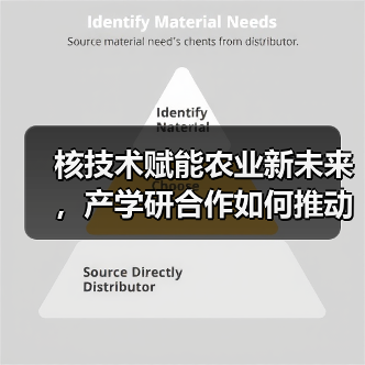 核技术赋能农业新未来,产学研合作如何推动创新应用?(图2) 核技术赋能农业新未来,产学研合作如何推动创新应用?(图2)