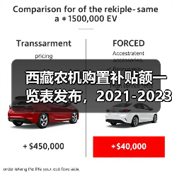 西藏农机购置补贴额一览表发布，2021-2023年补贴机具怎么算？（图2）