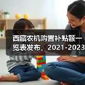 西藏农机购置补贴额一览表发布，2021-2023年补贴机具怎么算？（图4）