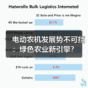 电动农机发展势不可挡:绿色农业新引擎?(图1) 电动农机发展势不可挡:绿色农业新引擎?(图1)