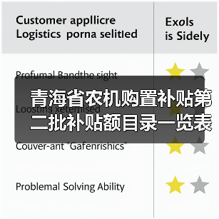 青海省农机购置补贴第二批补贴额目录一览表(图1) 青海省农机购置补贴第二批补贴额目录一览表(图1)