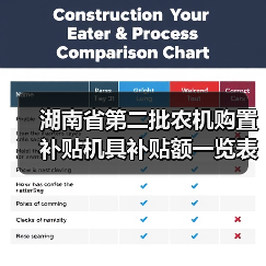 湖南省第二批农机购置补贴机具补贴额一览表公示（图4）