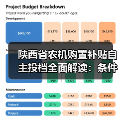 陕西省农机购置补贴自主投档全面解读:条件、流程与注意事项(图2) 陕西省农机购置补贴自主投档全面解读:条件、流程与注意事项(图2)