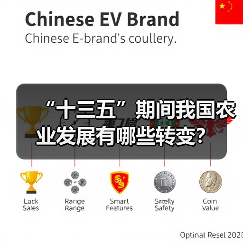 “十三五”期间我国农业发展有哪些转变？（图1）