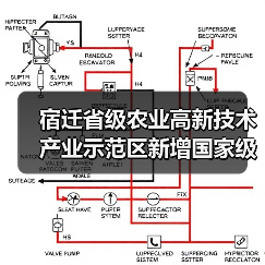宿迁省级农业高新技术产业示范区新增国家级实践教育平台(图1) 宿迁省级农业高新技术产业示范区新增国家级实践教育平台(图1)