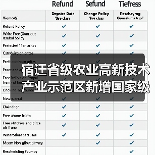 宿迁省级农业高新技术产业示范区新增国家级实践教育平台(图3) 宿迁省级农业高新技术产业示范区新增国家级实践教育平台(图3)