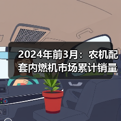 2024年前3月:农机配套内燃机市场累计销量同比增长8.05%(图2) 2024年前3月:农机配套内燃机市场累计销量同比增长8.05%(图2)