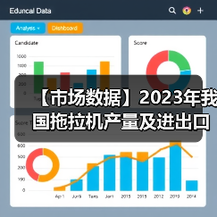 【市场数据】2023年我国拖拉机产量及进出口数量对比(图1) 【市场数据】2023年我国拖拉机产量及进出口数量对比(图1)