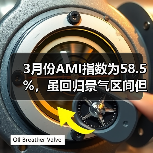 3月份AMI指数为58.5%,虽回归景气区间但“体感偏凉”(图1) 3月份AMI指数为58.5%,虽回归景气区间但“体感偏凉”(图1)