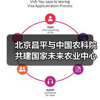 北京昌平与中国农科院共建国家未来农业中心(图3) 北京昌平与中国农科院共建国家未来农业中心(图3)