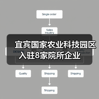 宜宾国家农业科技园区入驻8家院所企业(图1) 宜宾国家农业科技园区入驻8家院所企业(图1)