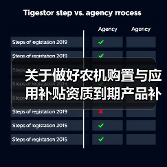 关于做好农机购置与应用补贴资质到期产品补贴申请办理工作的通知(图1) 关于做好农机购置与应用补贴资质到期产品补贴申请办理工作的通知(图1)