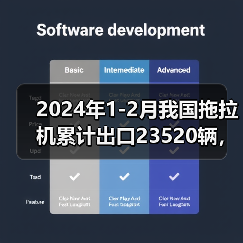 2024年1-2月我国拖拉机累计出口23520辆,出口金额同比下降18.1%(图1) 2024年1-2月我国拖拉机累计出口23520辆,出口金额同比下降18.1%(图1)