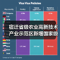 宿迁省级农业高新技术产业示范区新增国家级实践教育平台(图1) 宿迁省级农业高新技术产业示范区新增国家级实践教育平台(图1)