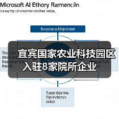 宜宾国家农业科技园区入驻8家院所企业(图4) 宜宾国家农业科技园区入驻8家院所企业(图4)