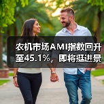 农机市场AMI指数回升至45.1%,即将挺进景气区间?(图4) 农机市场AMI指数回升至45.1%,即将挺进景气区间?(图4)