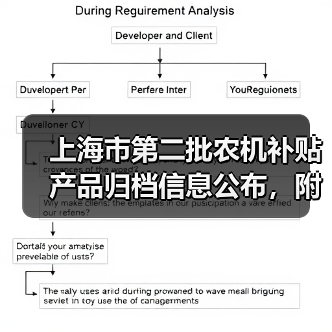 上海市第二批农机补贴产品归档信息公布，附完整清单（图1）