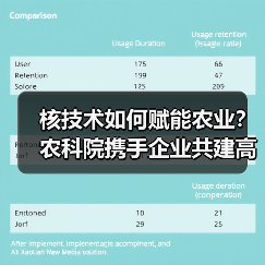 核技术如何赋能农业?农科院携手企业共建高能电子应用研究院(图2) 核技术如何赋能农业?农科院携手企业共建高能电子应用研究院(图2)