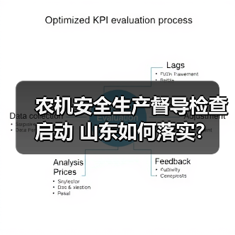 农机安全生产督导检查启动 山东如何落实?(图4) 农机安全生产督导检查启动 山东如何落实?(图4)