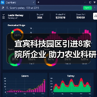 宜宾科技园区引进8家院所企业 助力农业科研创新升级(图1) 宜宾科技园区引进8家院所企业 助力农业科研创新升级(图1)