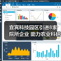 宜宾科技园区引进8家院所企业 助力农业科研创新升级(图2) 宜宾科技园区引进8家院所企业 助力农业科研创新升级(图2)