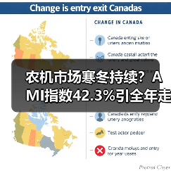 农机市场寒冬持续?AMI指数42.3%引全年走向深思(图2) 农机市场寒冬持续?AMI指数42.3%引全年走向深思(图2)