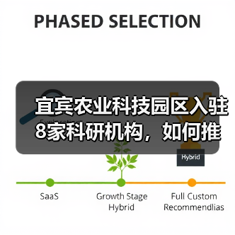 宜宾农业科技园区入驻8家科研机构,如何推动农业创新?(图4) 宜宾农业科技园区入驻8家科研机构,如何推动农业创新?(图4)