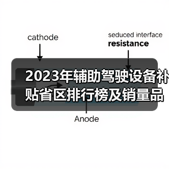 2023年辅助驾驶设备补贴省区排行榜及销量品牌TOP榜(图3) 2023年辅助驾驶设备补贴省区排行榜及销量品牌TOP榜(图3)
